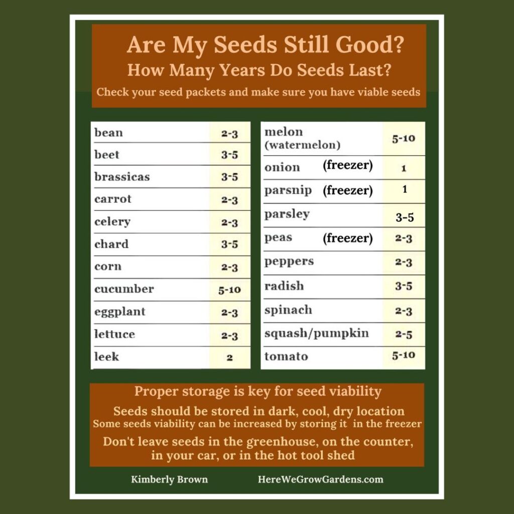 How long do seeds last Free Downloadable PDF Here We Grow