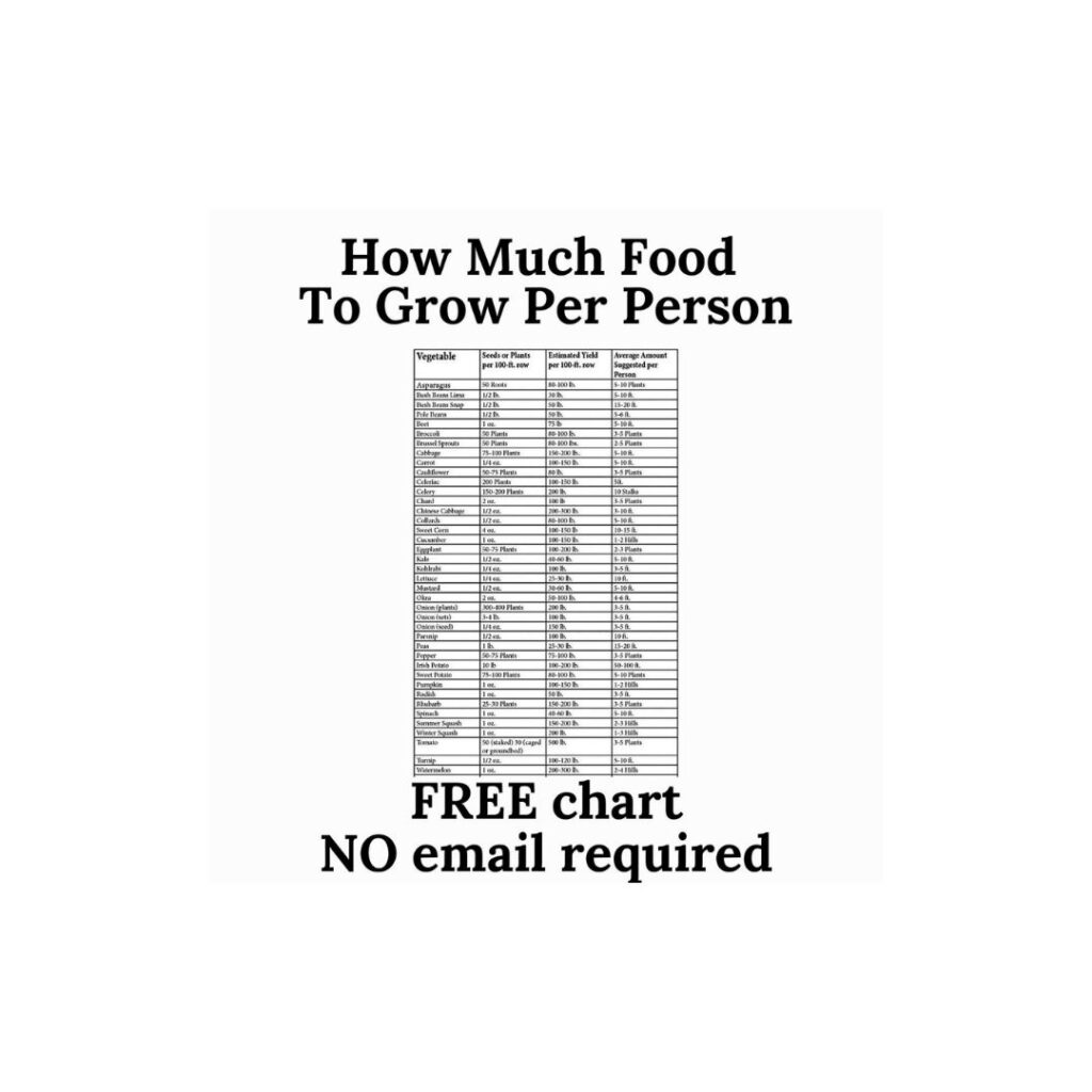 Download your FREE Chart - No Email Required Products 2025 Promo Square Copy 2 1024x1024
